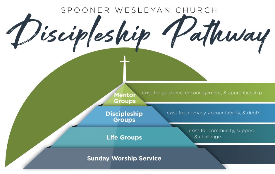 discipleship-pathway1 discipleship-pathway1
